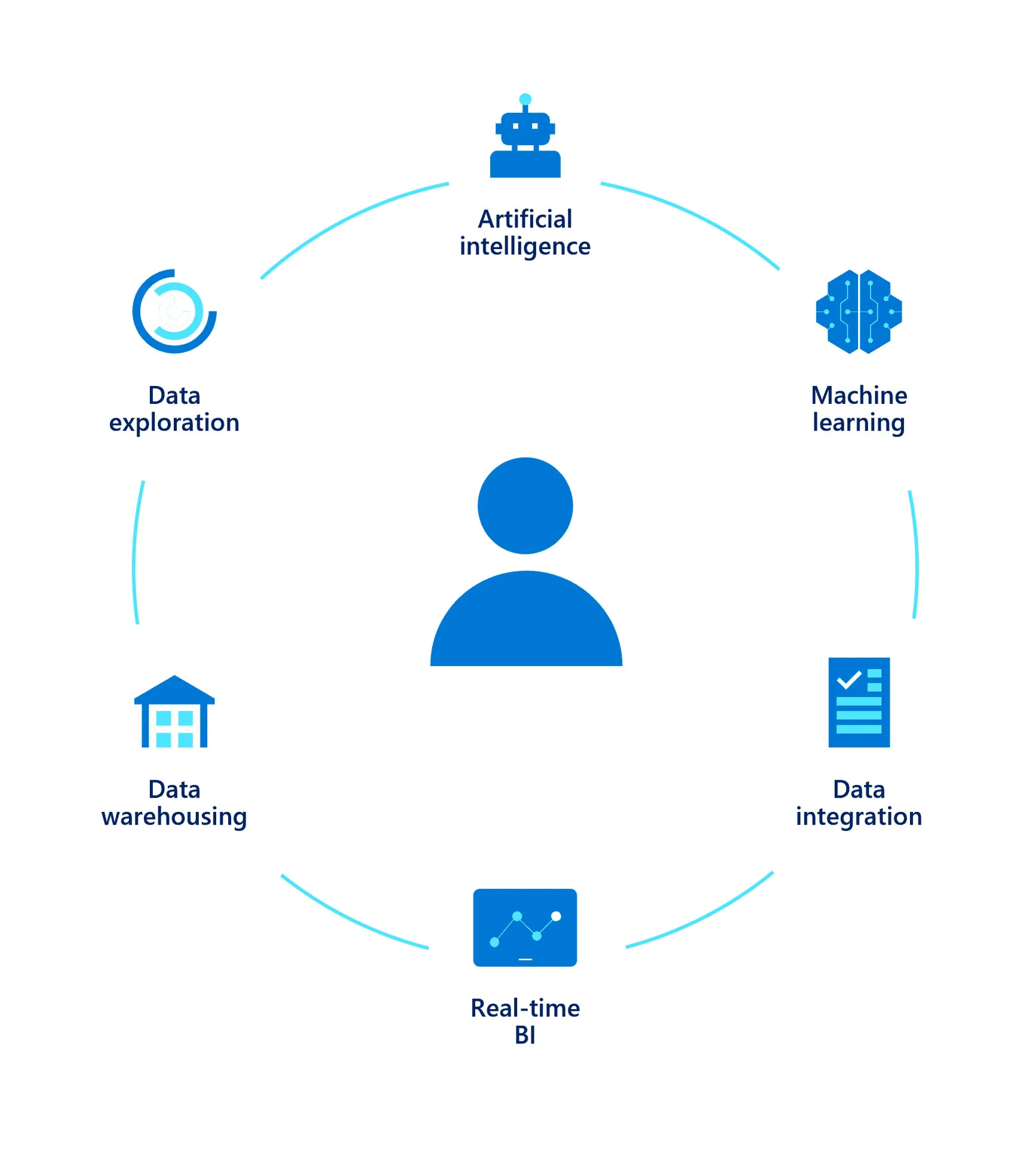 Microsoft Azure Data and Analytics Services