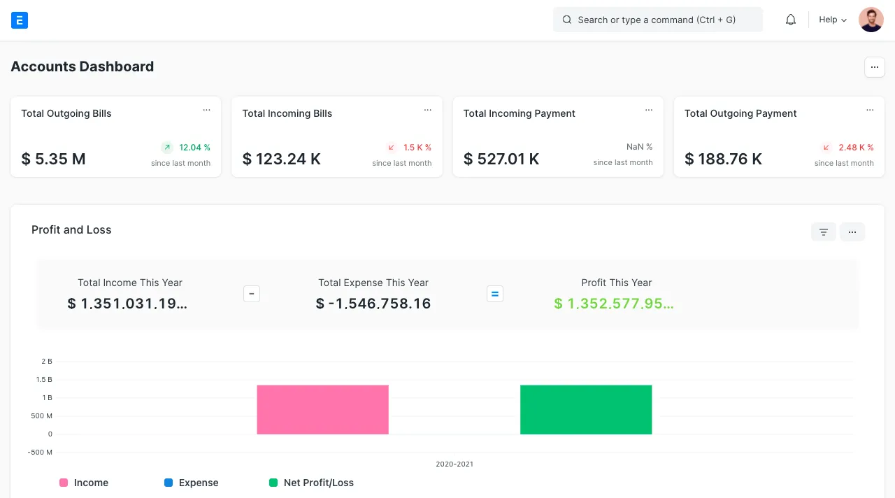 ERPNext Business Management Dashboard