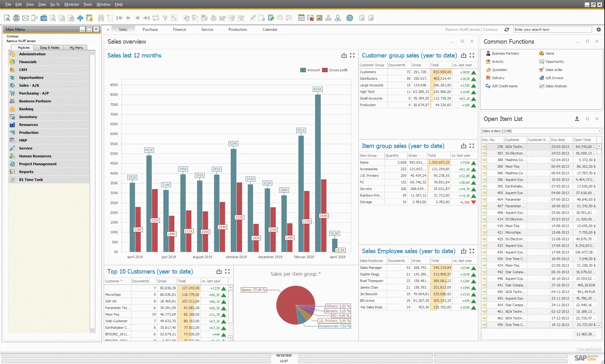 SAP Business One ERP Dashboard