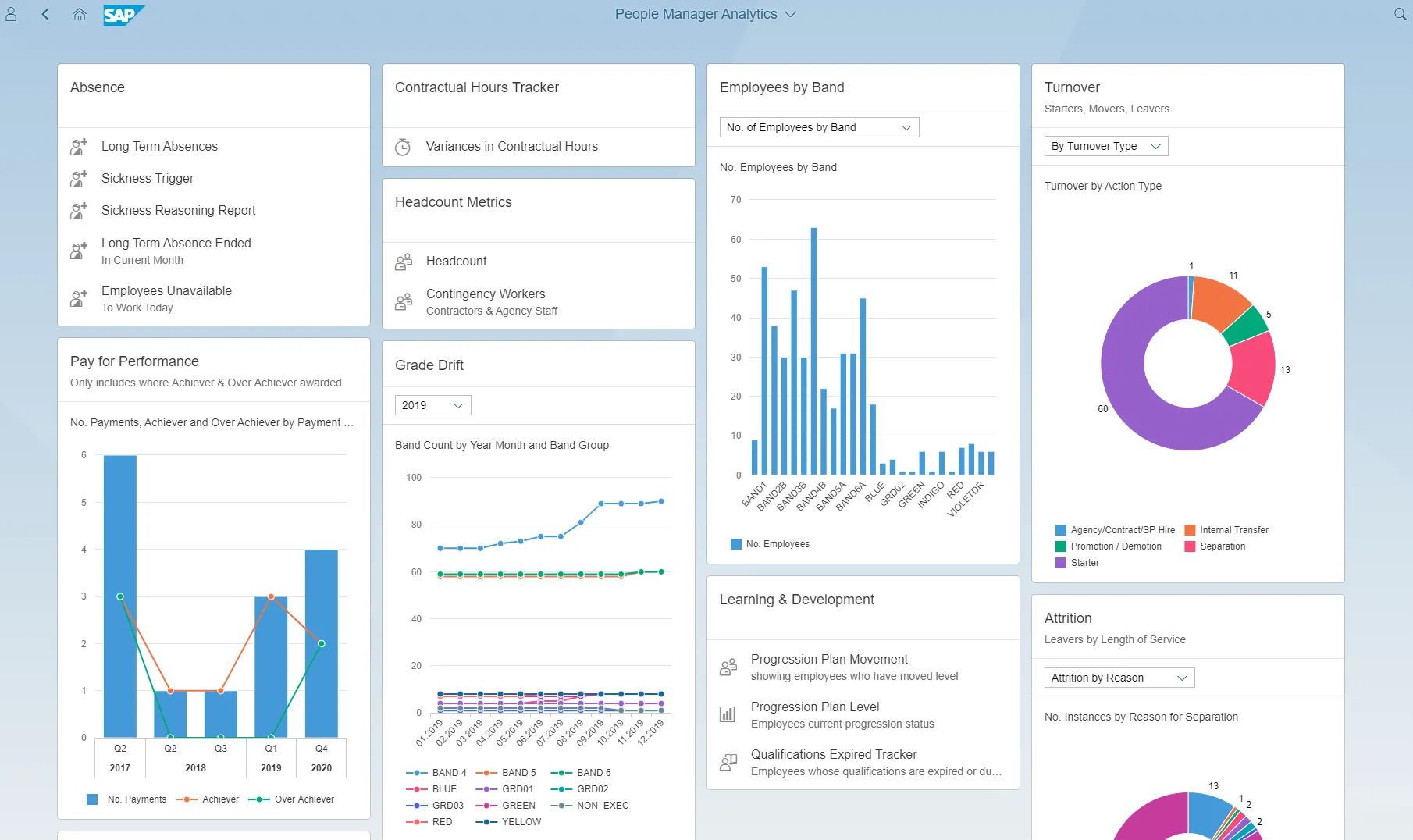 SAP Fiori Role-Based User Experience Dashboard
