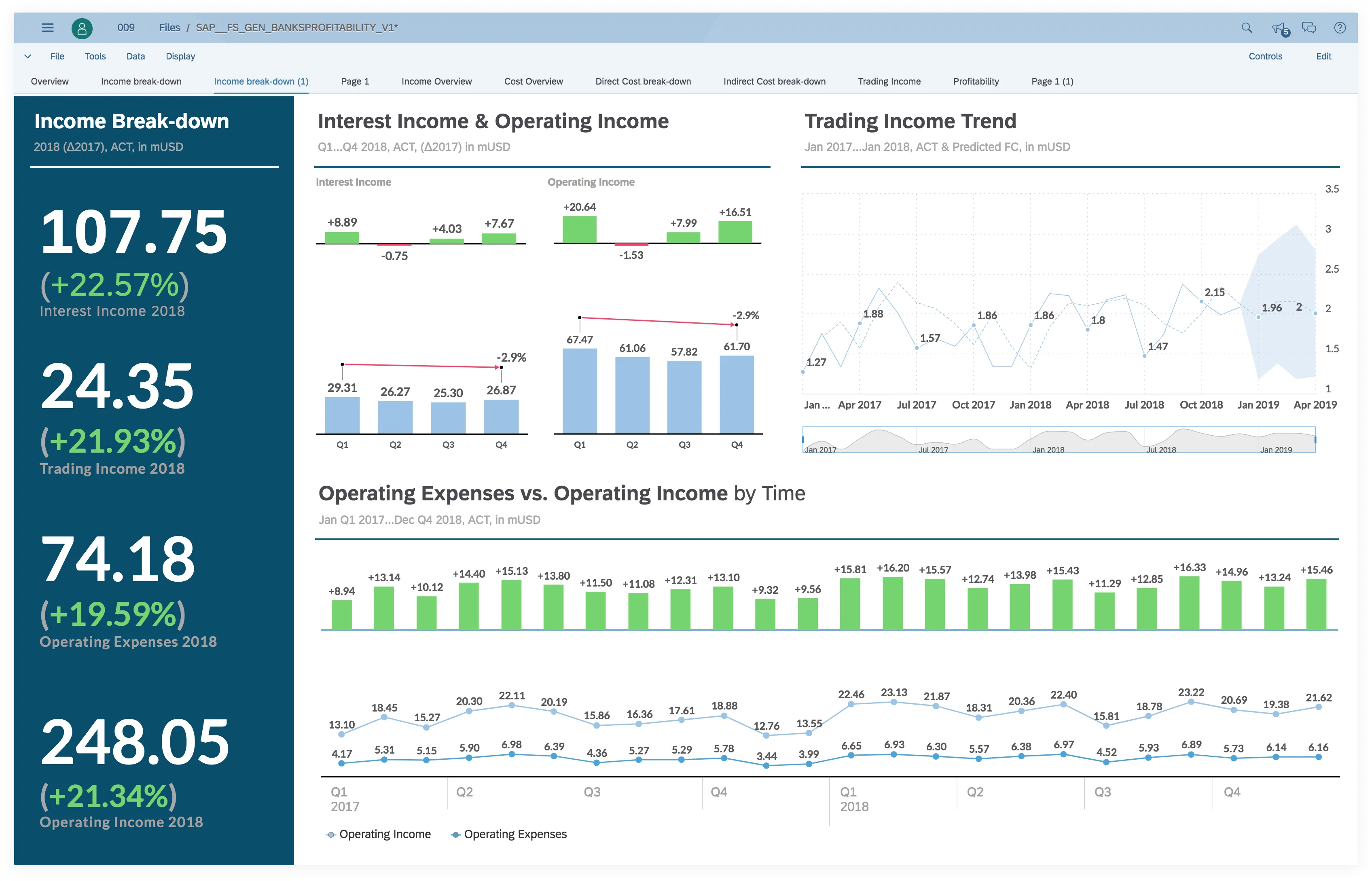 SAP HANA Real-Time Analytics Dashboard